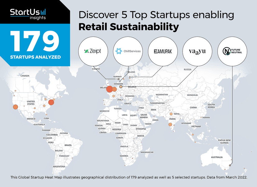 We are chosen by Startus Insight as one of the Top 5 Retail Sustainability startups in the world! 